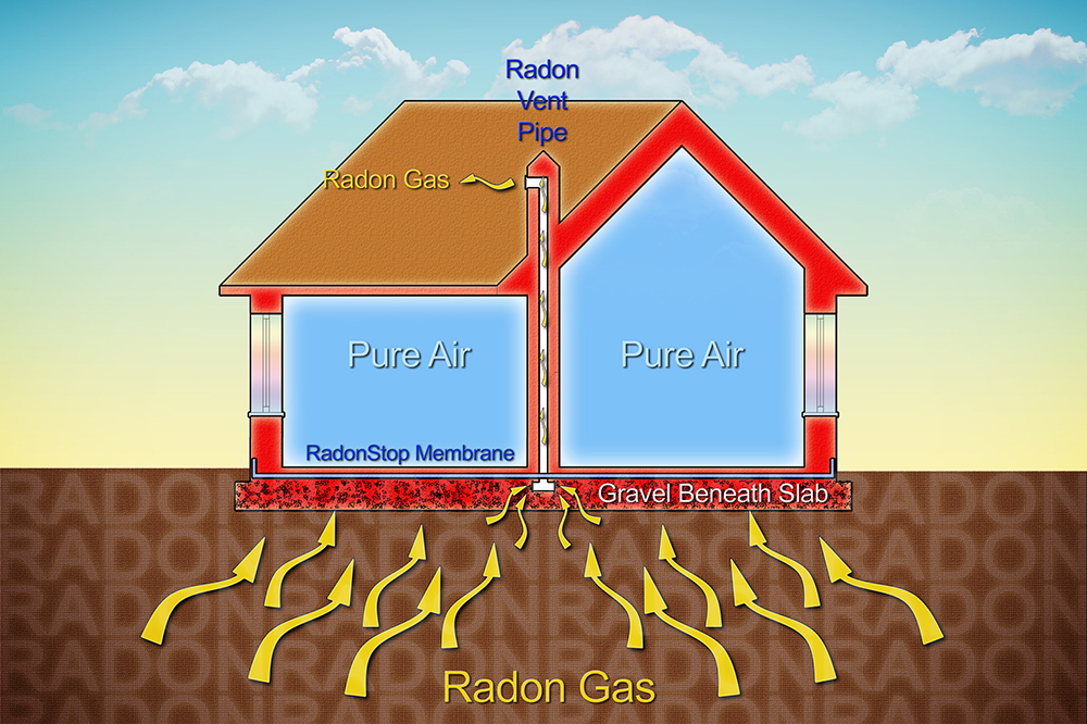 Diagram of radon gas under a house searched for while preforming home inspection services